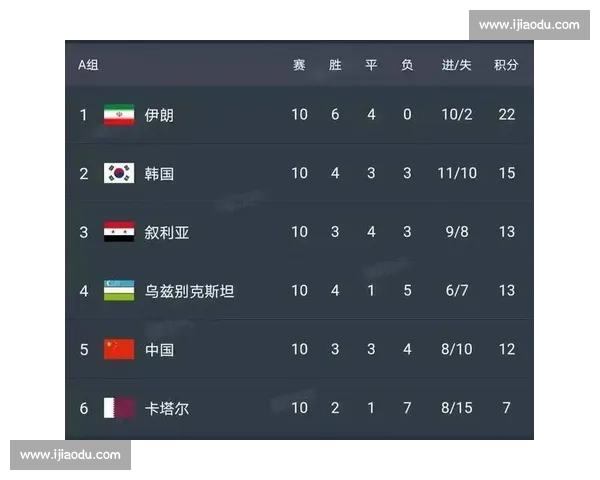 2026世界杯犯规榜:那些被忽略的犯规细节 2026世界杯犯规榜:那些被忽略的犯规细节