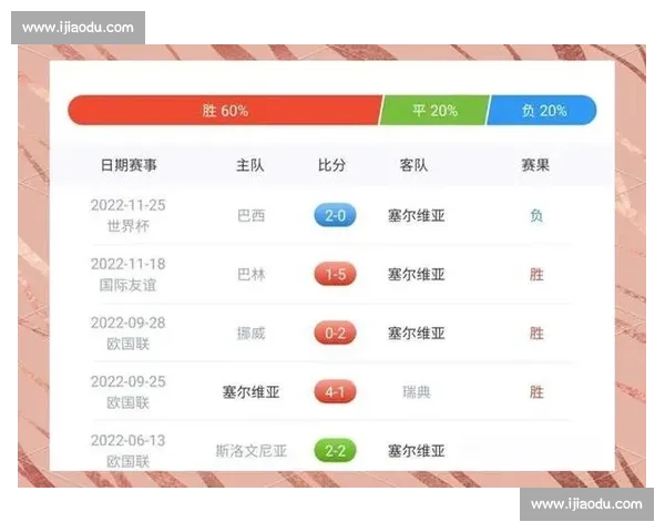 2026世界杯犯规榜:数据分析告诉你谁最“难缠”! 2026世界杯犯规榜:数据分析告诉你谁最“难缠”!