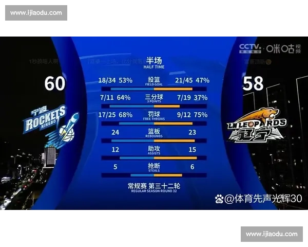 数据分析！NBA球队实力榜背后的真实战力