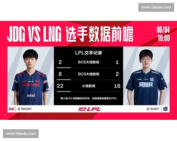 LPL总决赛冠军XX战队,他们是如何击败强敌的深度解析! LPL总决赛冠军XX战队,他们是如何击败强敌的深度解析!